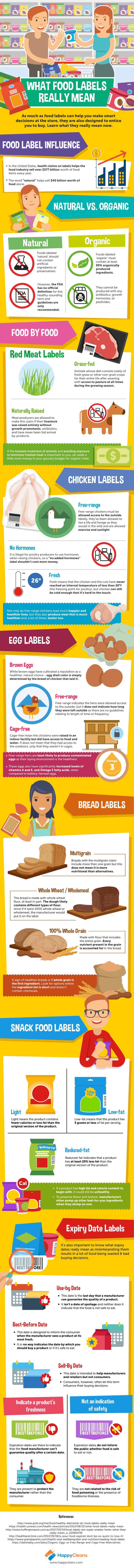 what-food-labels-really-mean(1)